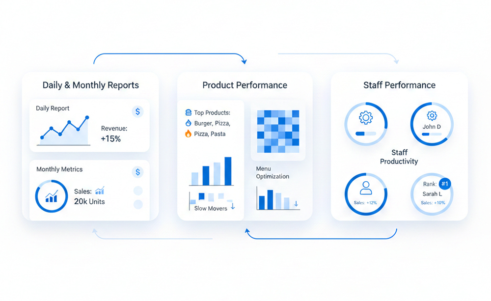 Reporting & Insights